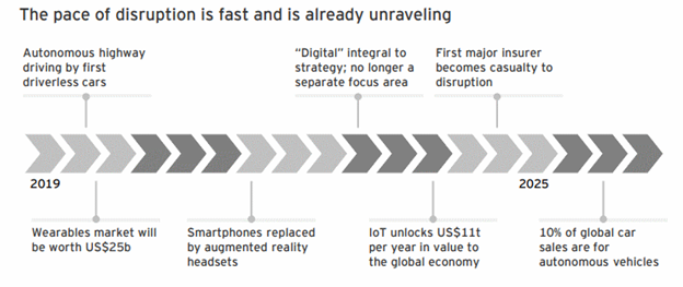 Rate of Disruption