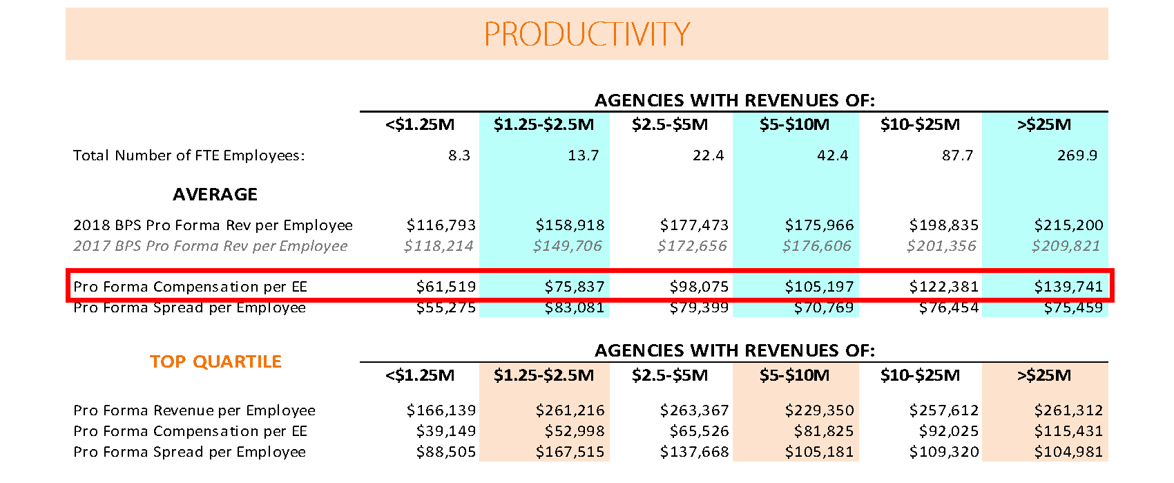 2018 employee compensation averages