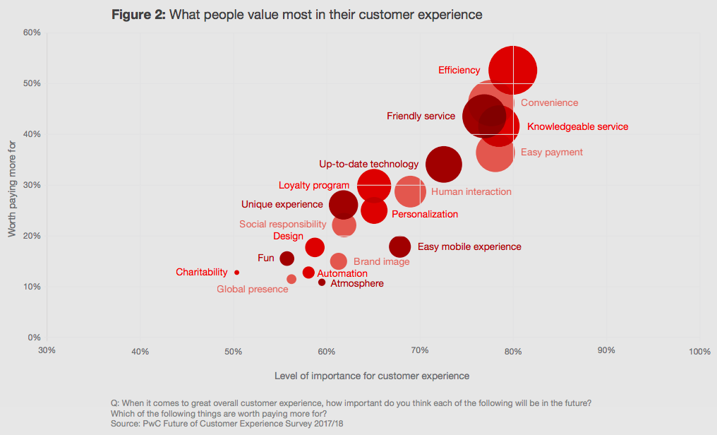 Insurance Customer Experience Value